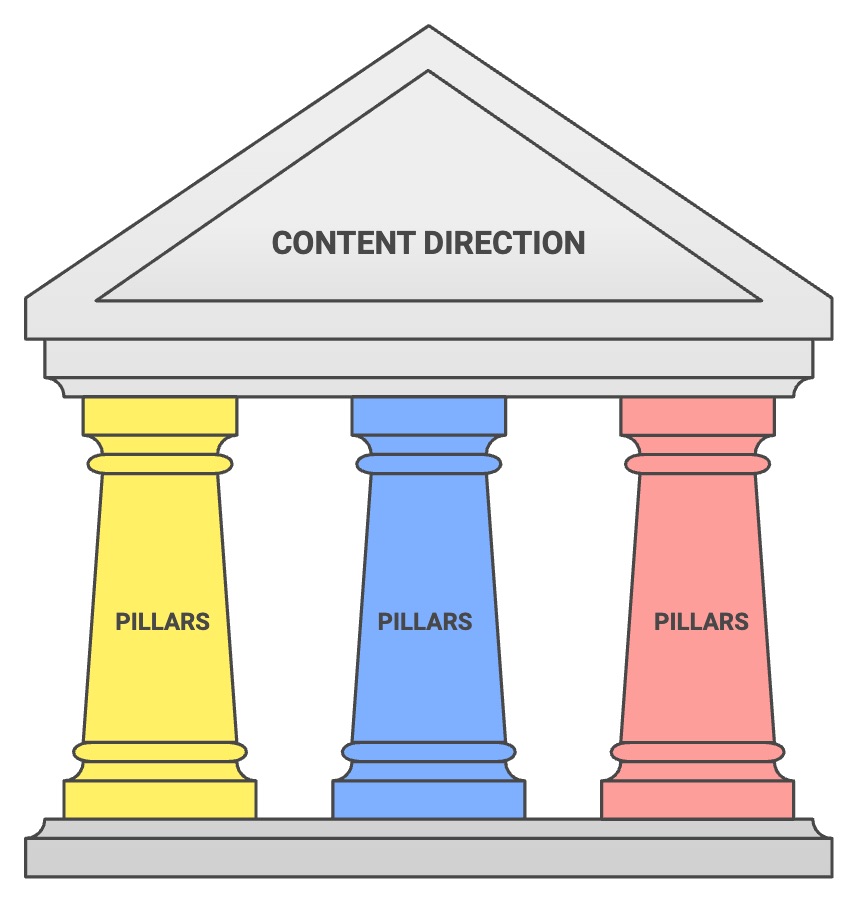 Các mẫu Content Pillar