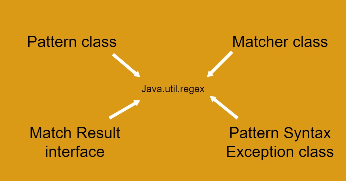 Regex là gì?