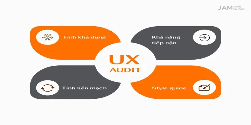 Sự khác biệt giữa UI - UX và tầm quan trọng của chúng trong thiết kế web