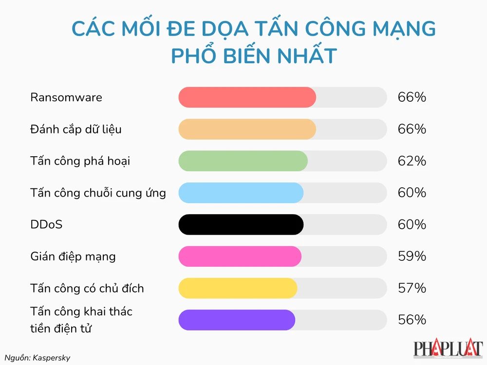 Tấn công mạng là gì?